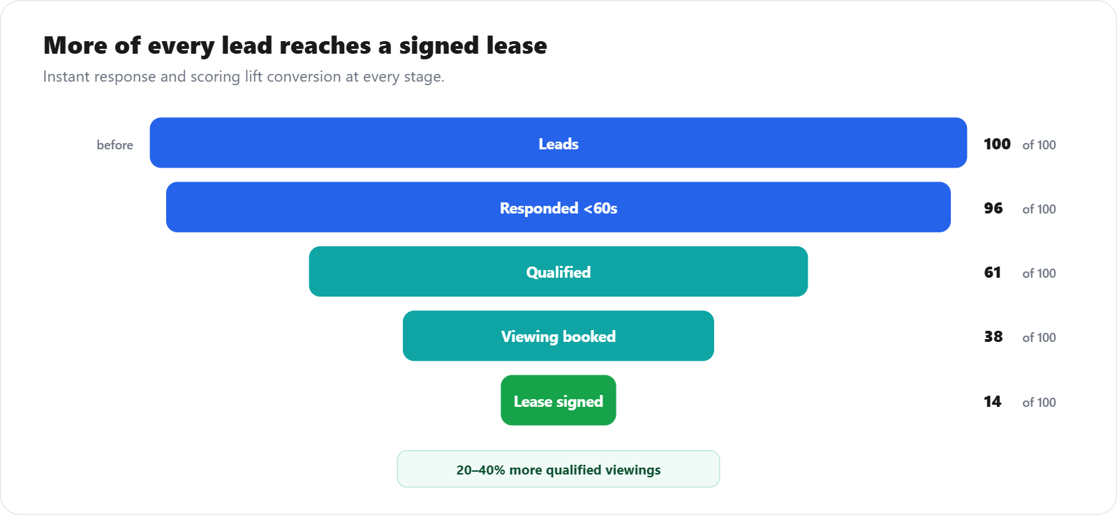 From Listings to Lifetime Value: How AI Transforms Real Estate